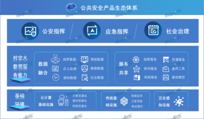 以智求治 MapGIS構建公共安全治理新模式
